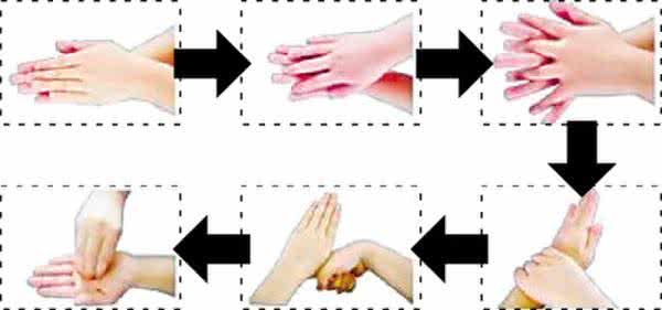 Los seis pasos para lavarse las manos